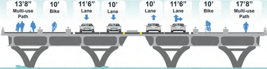 Nearly 100-year-old Barton Springs Road Bridge to be replaced with ...