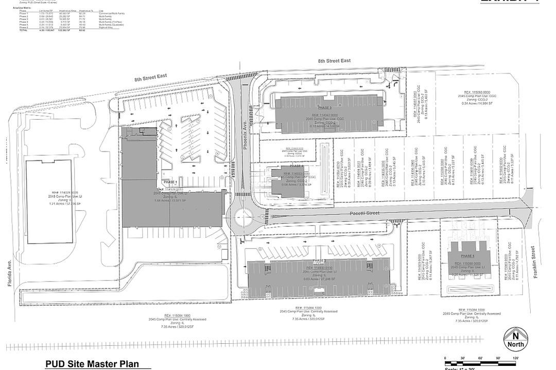 Planning Commission approves plan for mixed-use Eastside development | Jax Daily Record