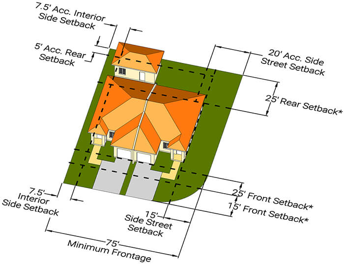 RU-2 – Two-Family Residential Zoning District